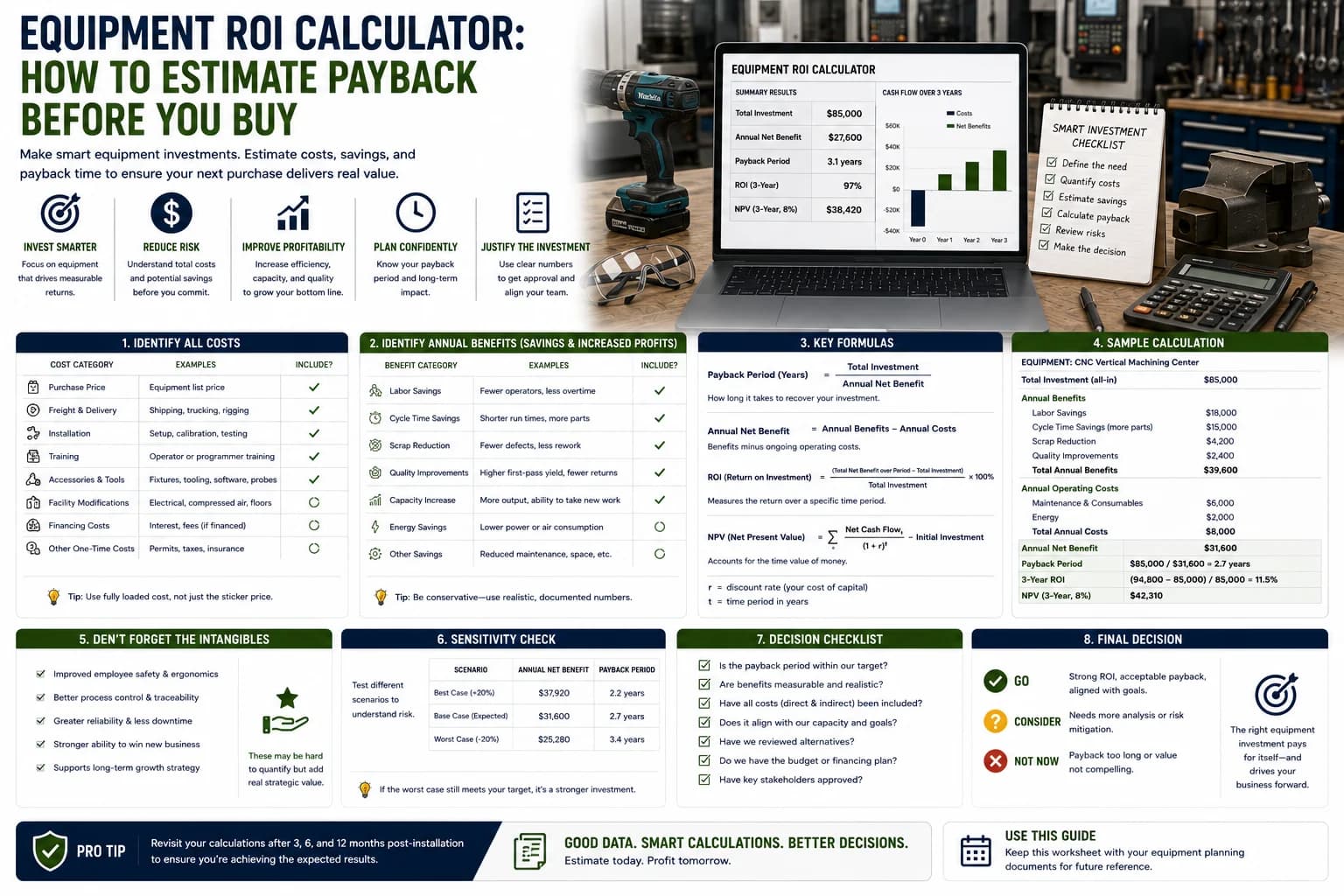 Equipment ROI calculator for estimating payback before purchase