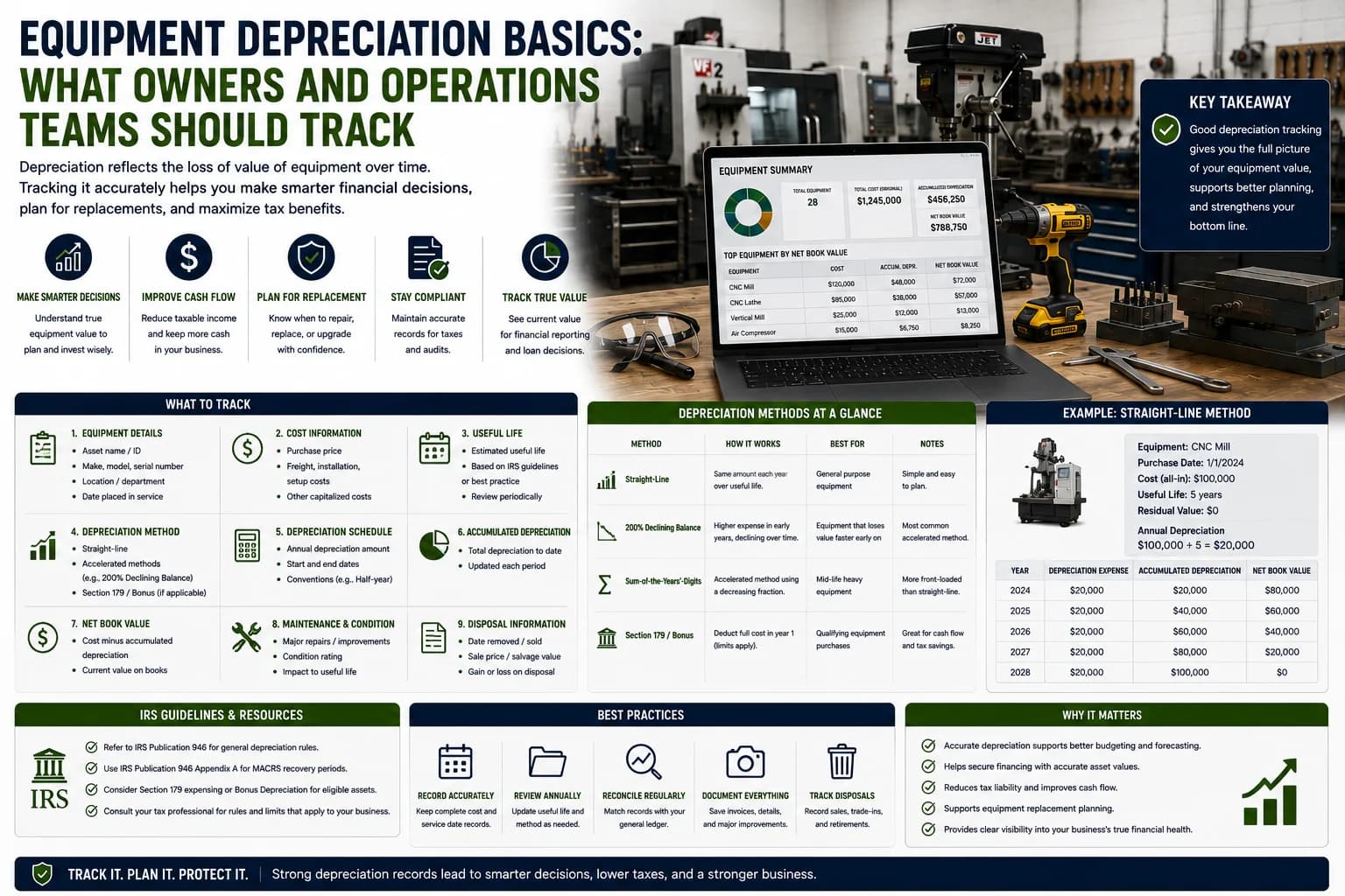 Equipment depreciation basics for owners and operations teams