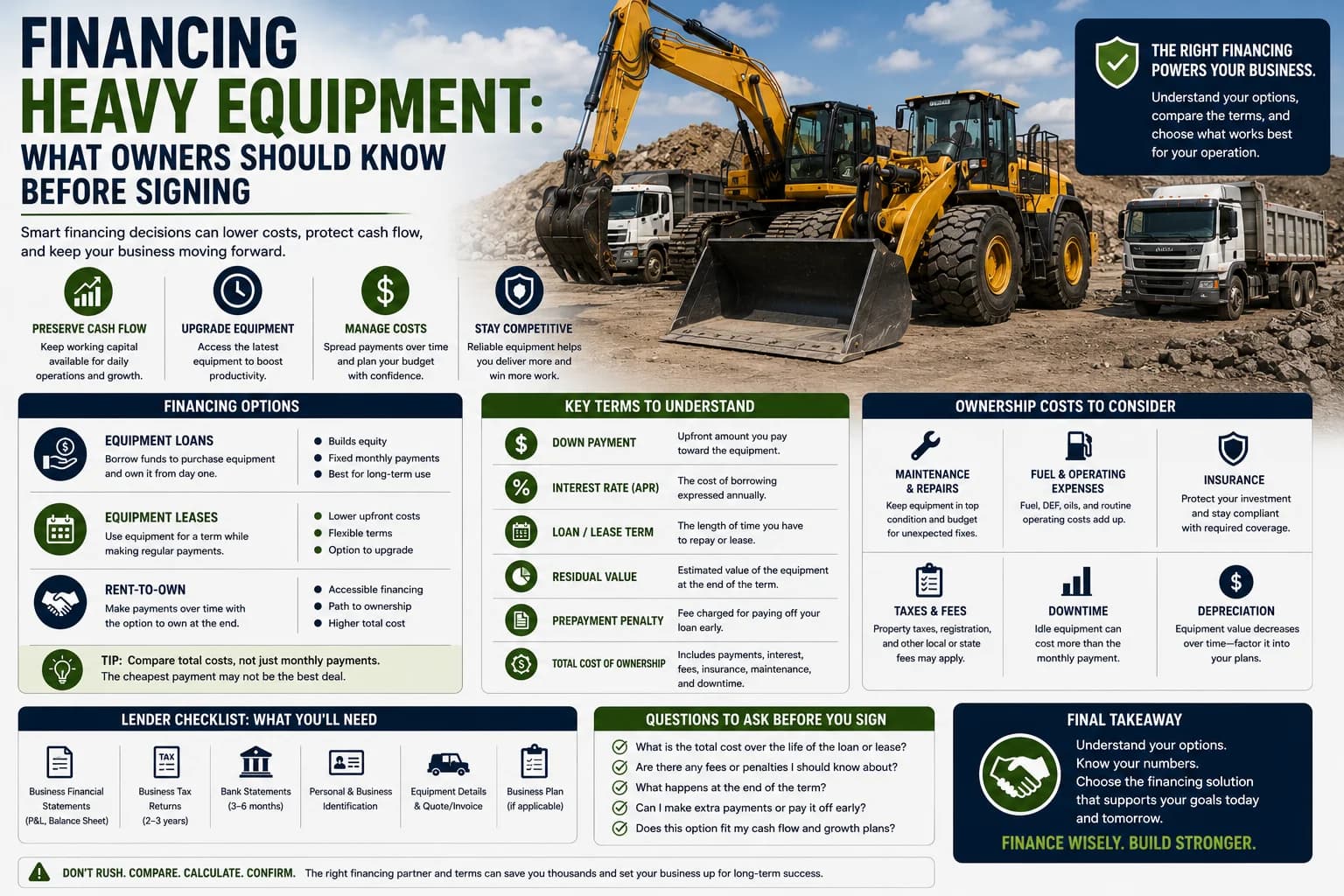 Financing heavy equipment for construction and industrial operations