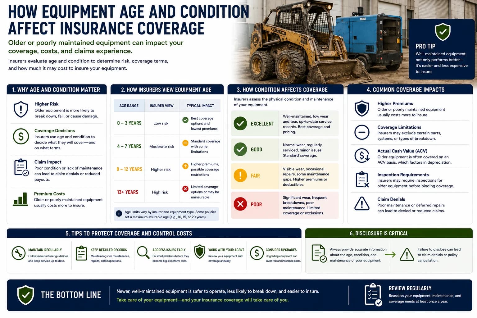 How equipment age and condition affect insurance coverage