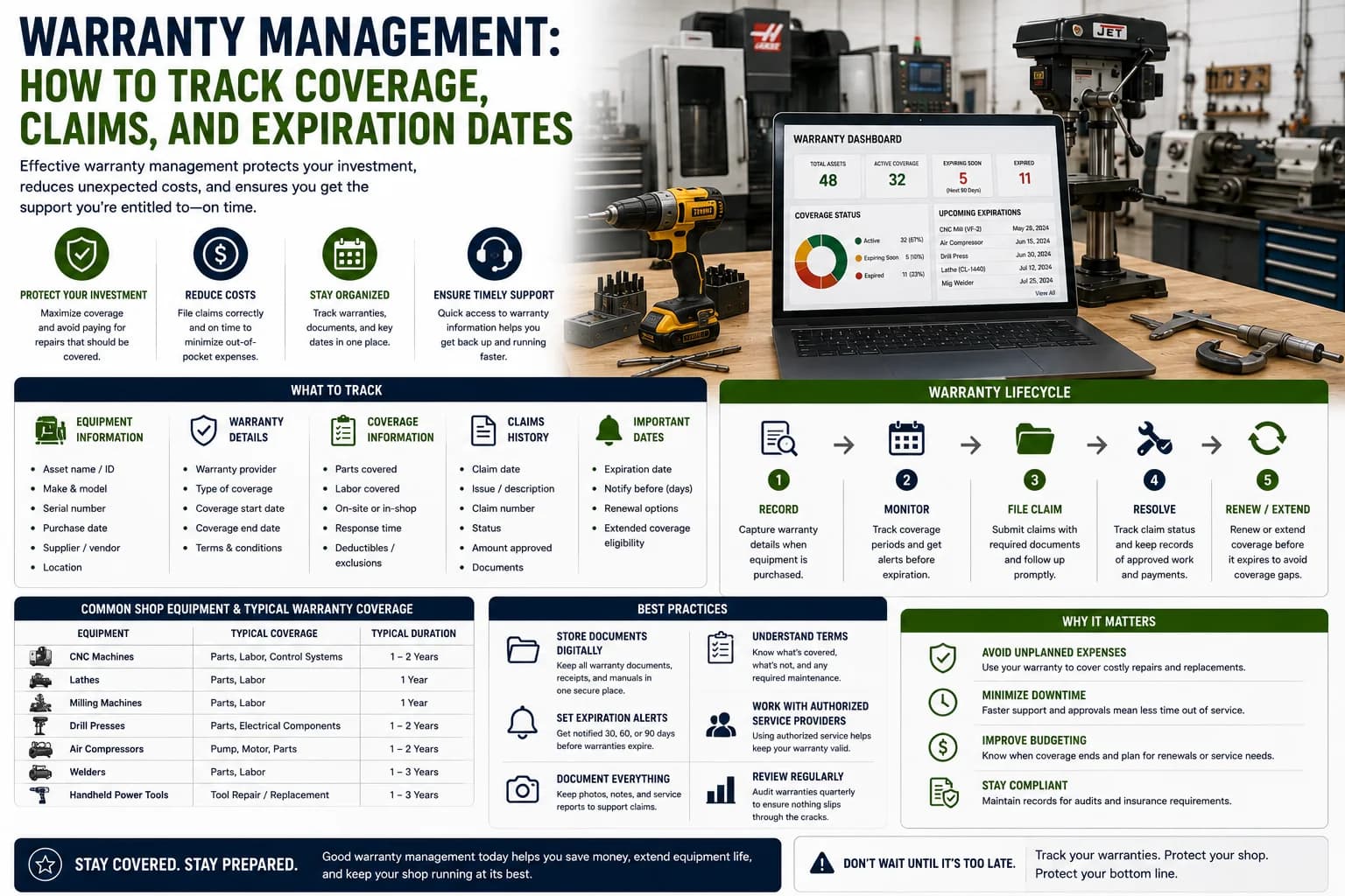 Tracking equipment warranty coverage and expiration dates